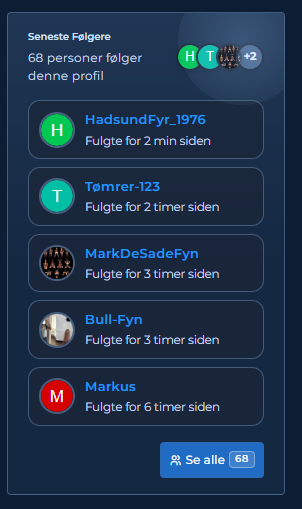 Ny Opdatering - Se hvem der Følger din Profil